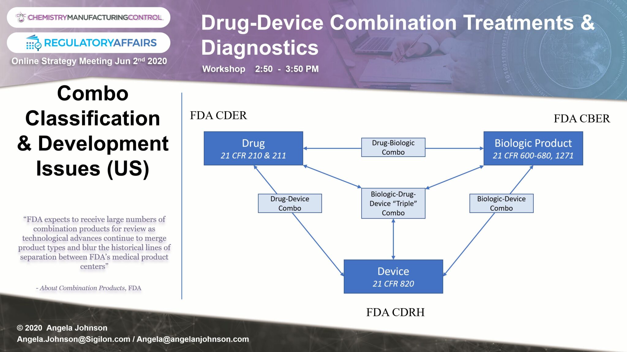 DrugDevice Combination Treatments and Diagnostics Roundtable Angela